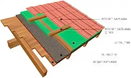 çatı-tadilatı (1)